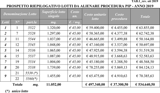 tabella3
