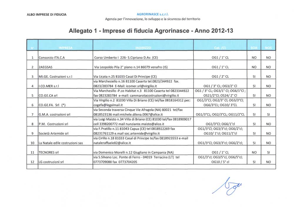 alboimprese4