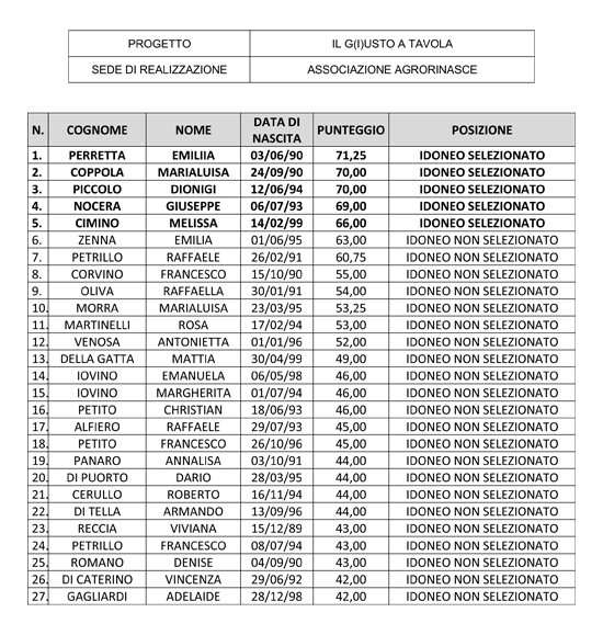 Graduatoriaprovvisoria