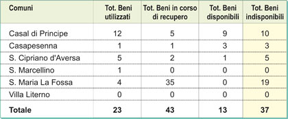 scheda_beniConf