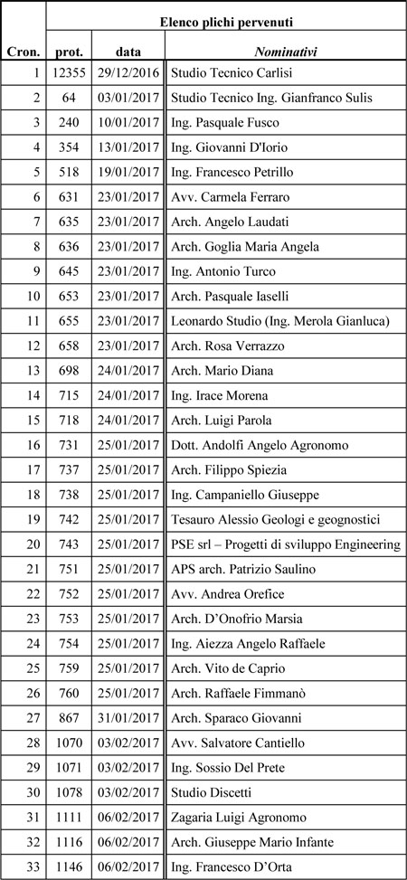 vrb1tecnini1