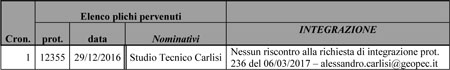 vrb2tecnini1