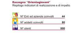 riepilogo orientagiovani