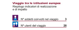 riepilogo viaggio
