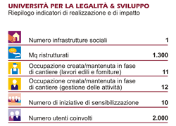 riepilogo universita'