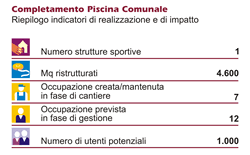 riepilogo piscina