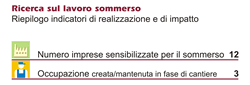 riepilogo lavoro sommerso