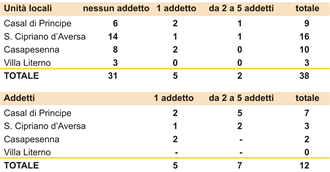 dati settore tessile